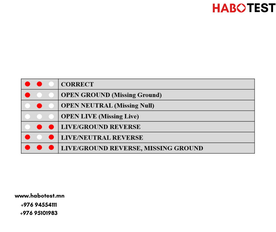 HT106E/B/D залгуур шалгагч /socket tester/