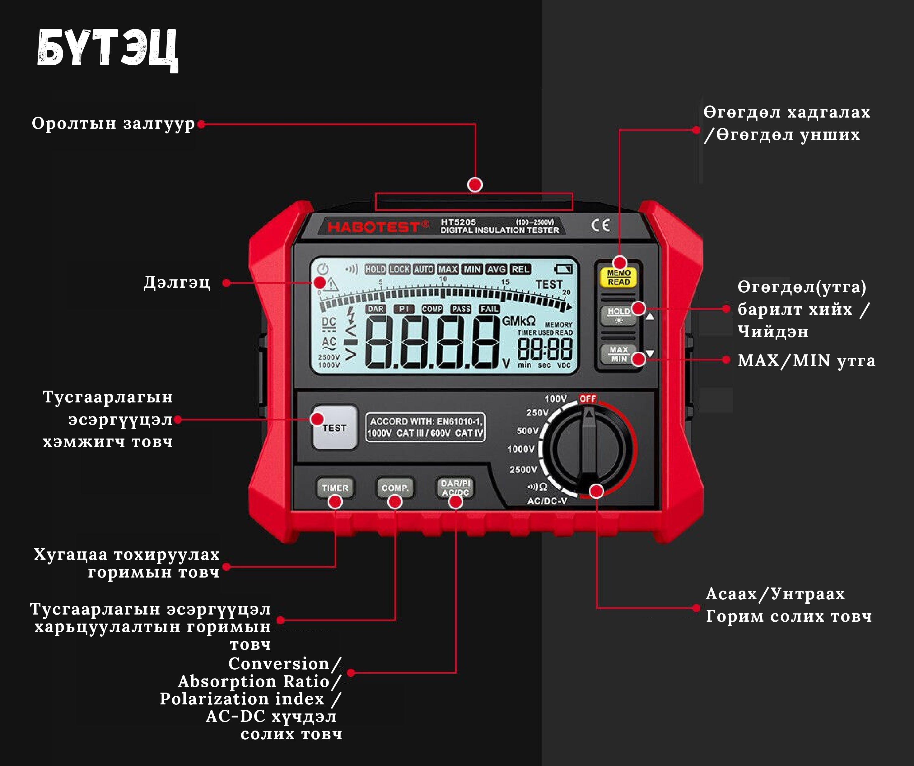 HT5203 1000V дижитал тусгаарлагч шалгагч /Мегомметр/